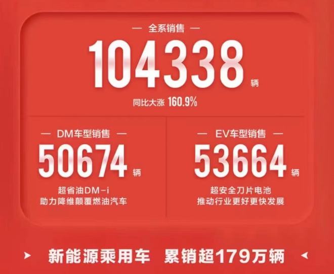 特斯拉6月销售捷报揭秘，最新数据大揭秘，销量持续飙升