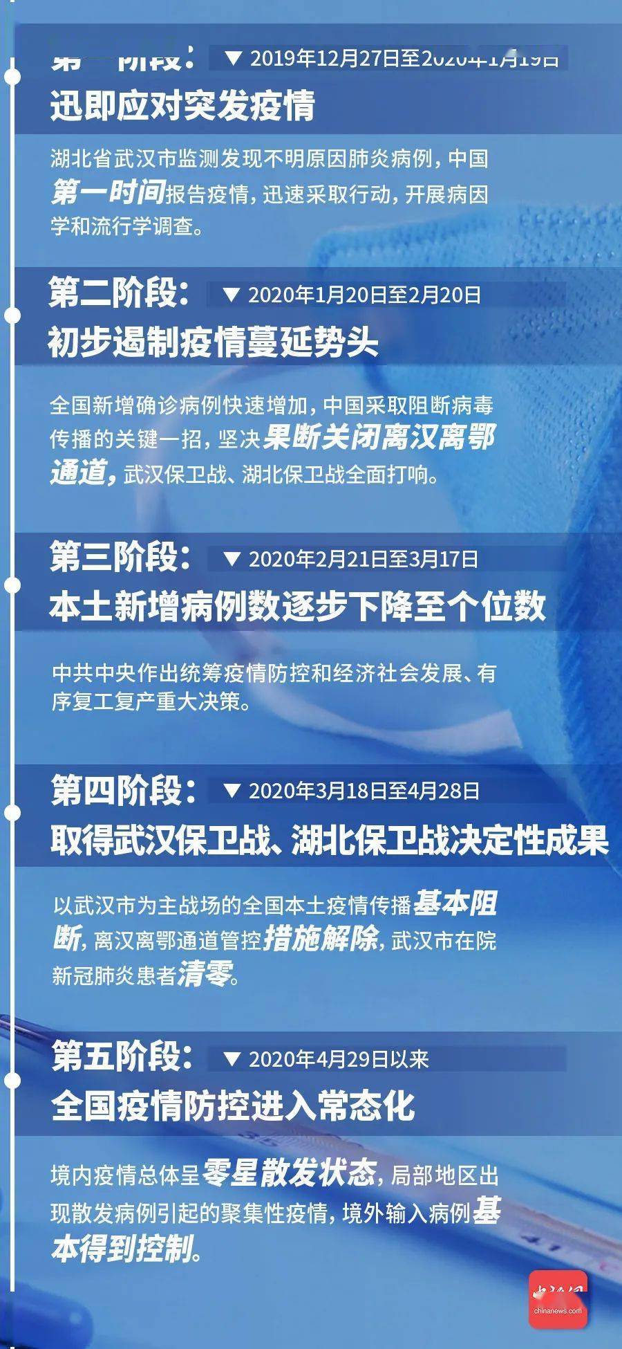美国新冠疫情最新通告下的反思与观点探析，某某视角的观察报告