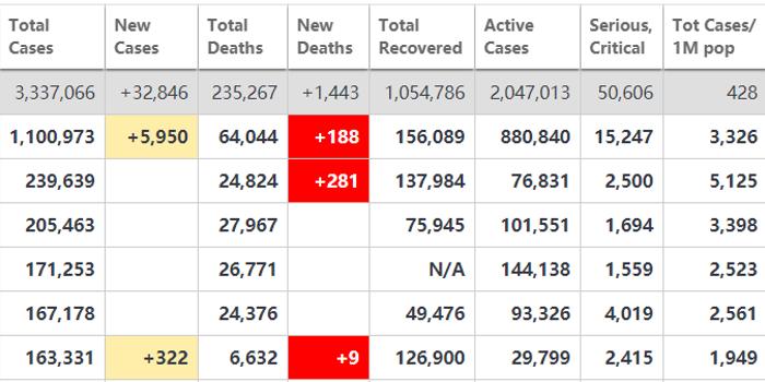 全球瞩目！疫情第三十日最新动态及全球疫情最新消息速递