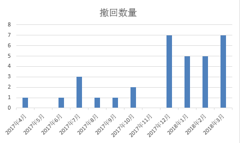 创业板新势力崛起，一家新申报公司的成长记与自信成就之路