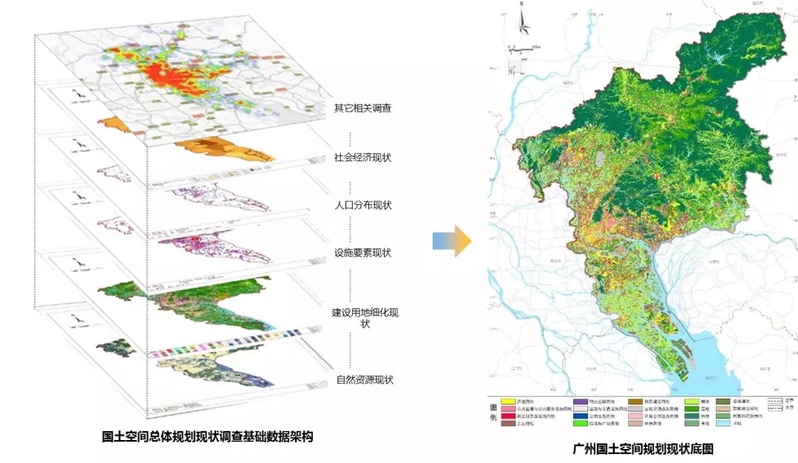 国土空间最新规划图解读，开启国土空间规划新篇章