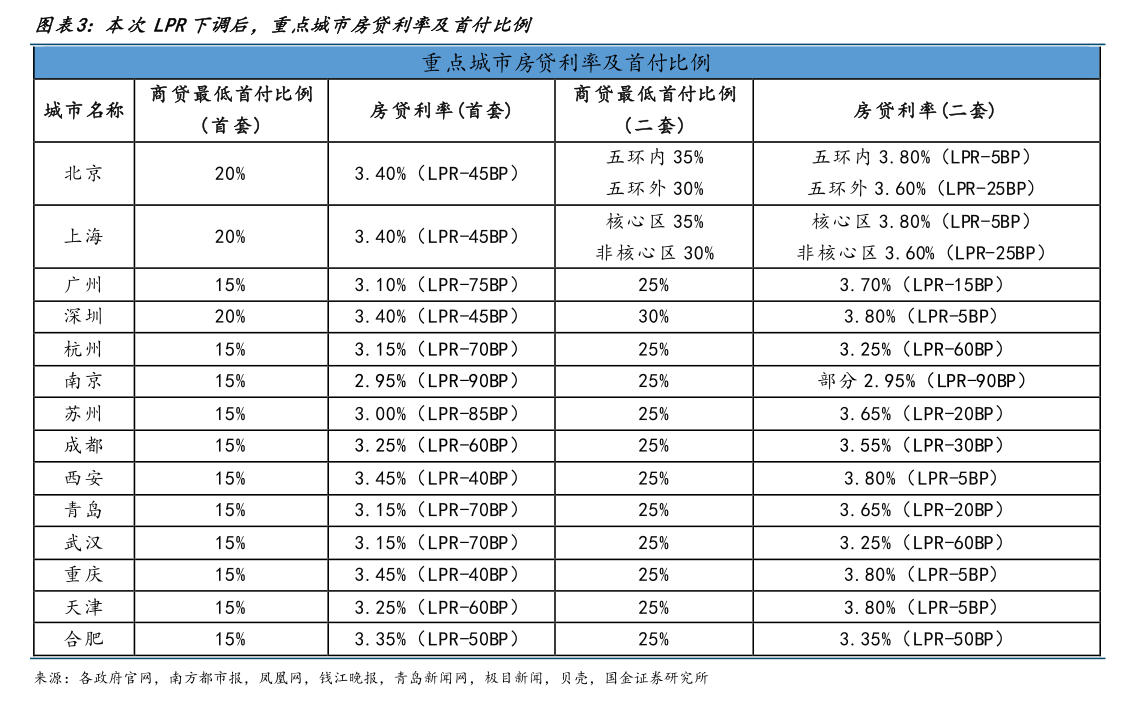 揭秘最新房贷利率方式，深度解读30日利率优惠，省钱攻略大揭秘！