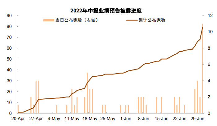 最新中报业绩增长股票投资热点及策略解析
