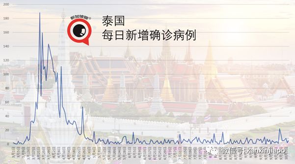 印尼最新确诊病例与抗疫新篇章，信心与成长力量的体现