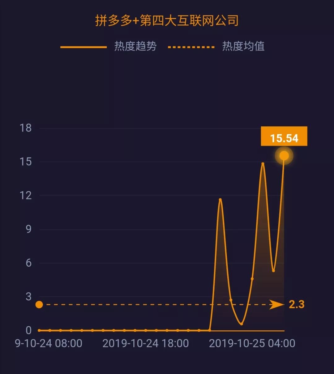 抖音上市最新市值解读，30日市值分析与评估详解