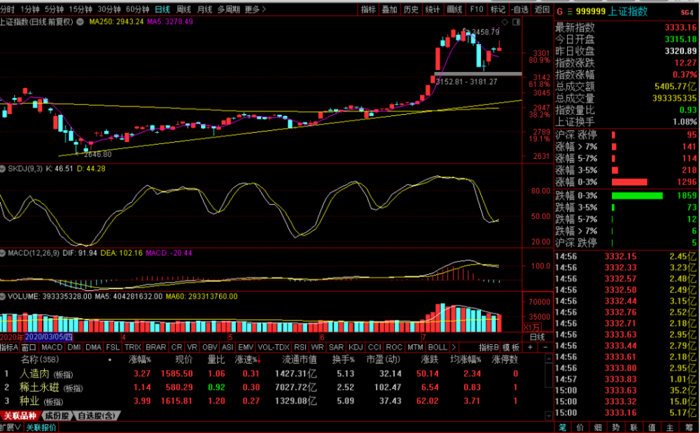 科技赋能生活，全新智能牛价行情跟踪器——最新牛价格行情走势报告