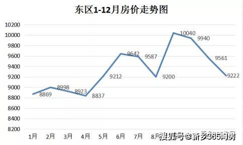 新乡房价走势揭秘，最新科技应用引领未来居住体验的最新消息