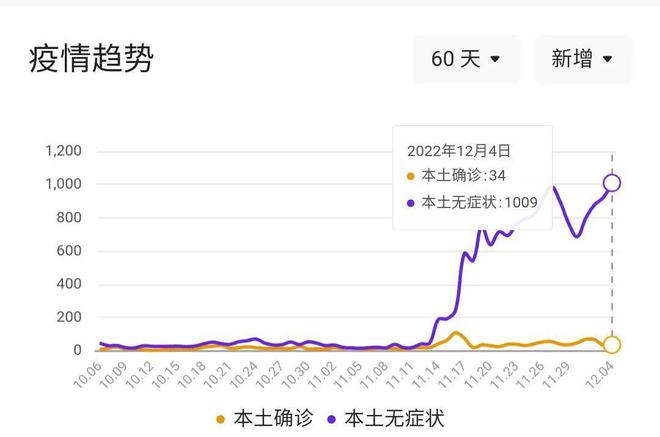 陕西疫情最新动态，31日陕西省疫情概况更新