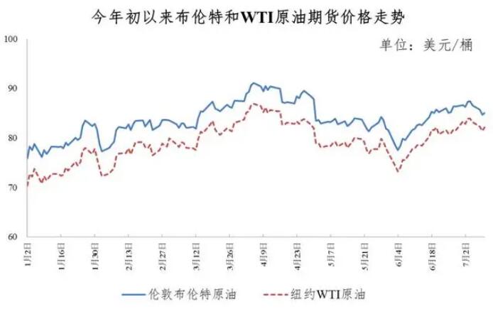 12月31日油价调整最新消息及市场走势深度分析