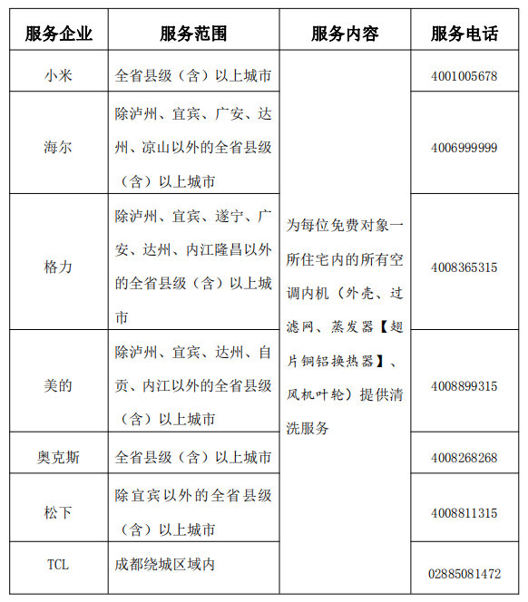 河北援鄂之旅，31天的自然探索与心灵净化