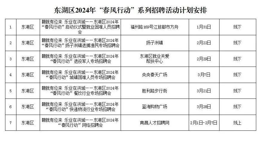 南昌县招聘网最新动态，就业机遇与挑战的探讨