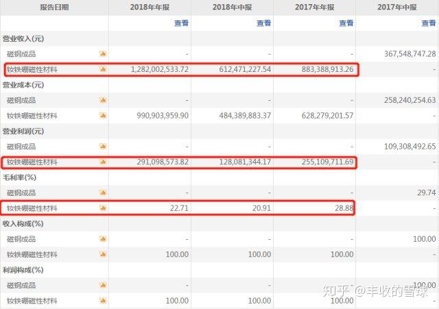 揭秘金力永磁革新科技，永磁技术重塑未来生活体验的最新消息！