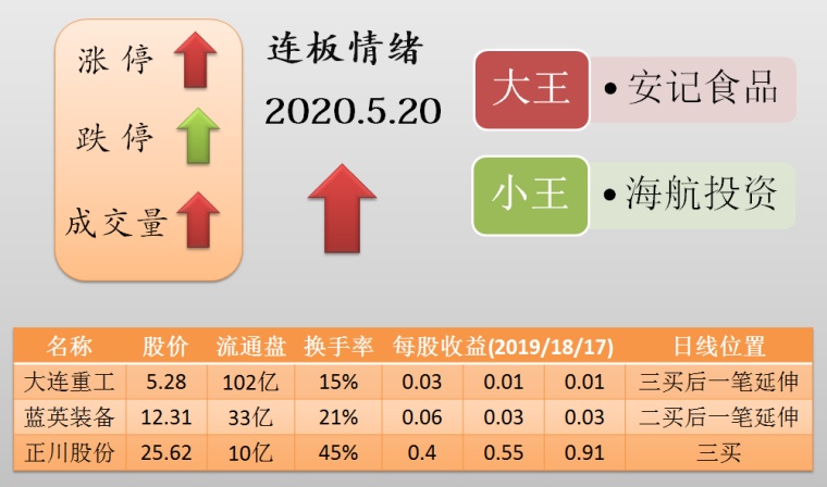 陈世辉最新持股揭秘，股市日常与神秘礼物亮相股市