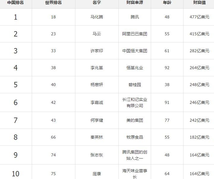 最新中国首富排名揭秘，富豪榜解读指南（初学者版）