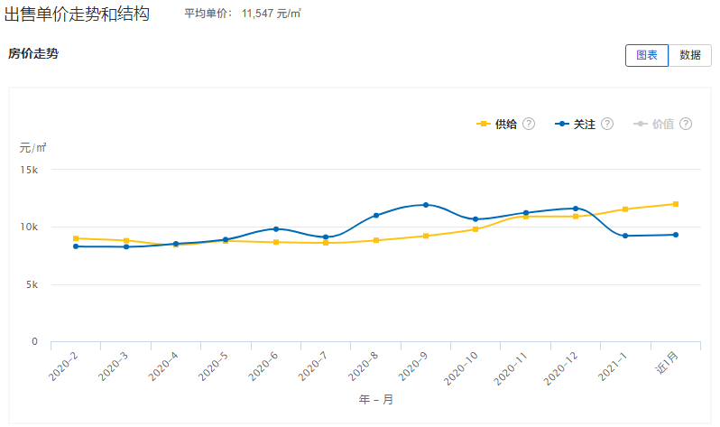 如皋房价最新信息表揭秘，科技引领居住新时代的来临