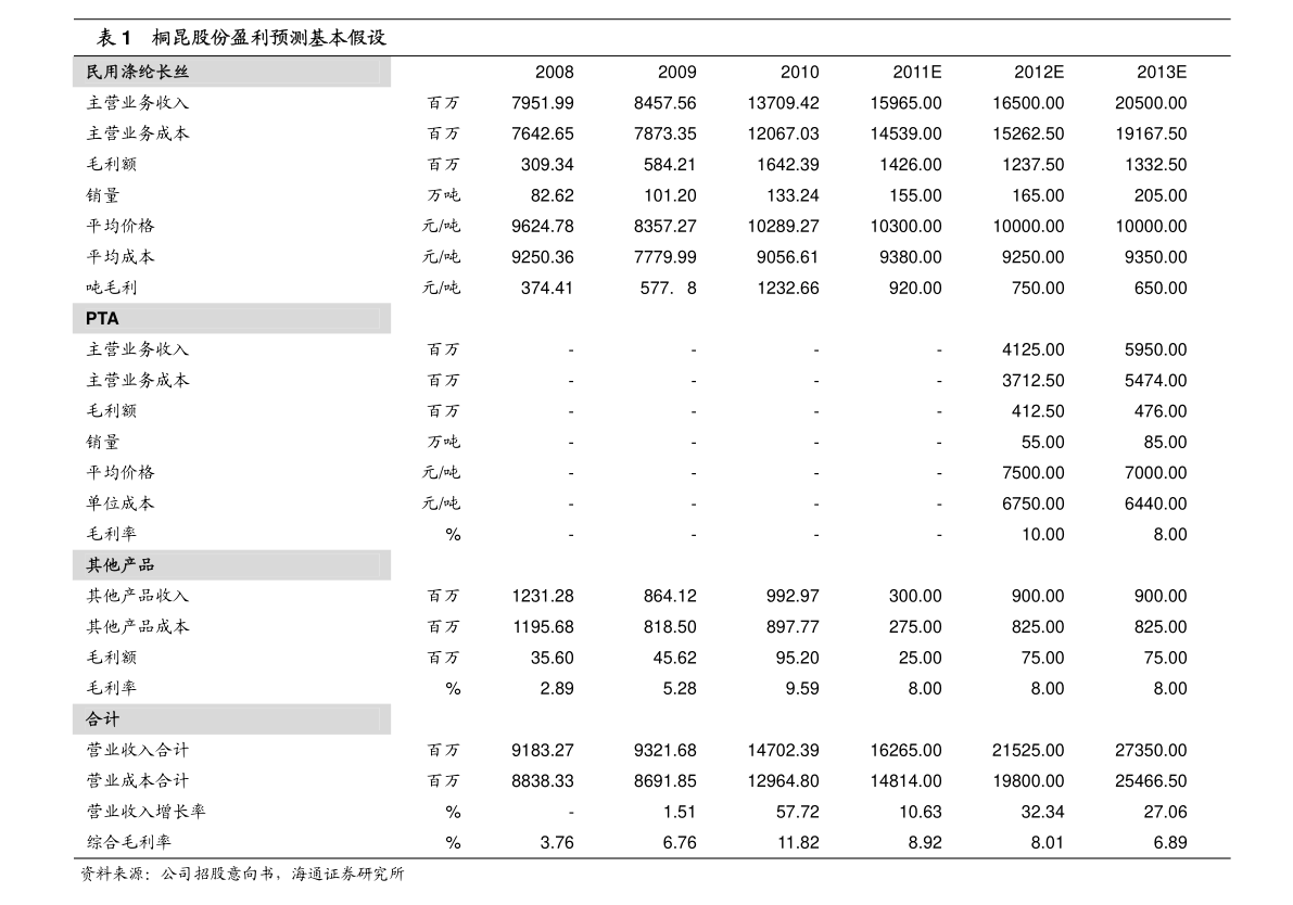 弘高创意十一月惊喜与行业展望，最新动态及展望
