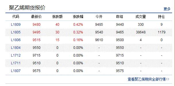 最新PP塑料市场动态解析，价格走势深度洞察