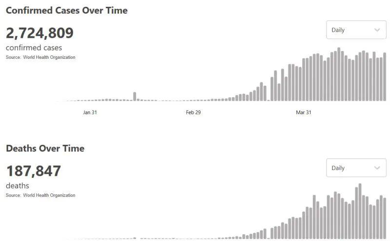 全球疫情积极变化下的学习成就与未来进发之路