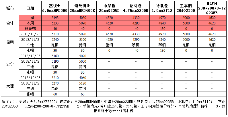 揭秘钢材市场新动向，最新价格行情走势与科技领航下的未来行情展望