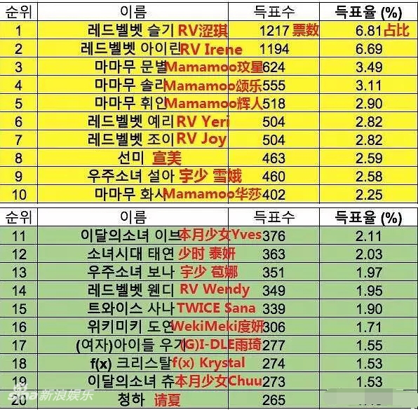 跑男最新一期11月2日收视率创新高，跑男家族聚首共织友情与爱