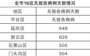 11月2日北京病例最新数据下的疫情防控观察与个人观点