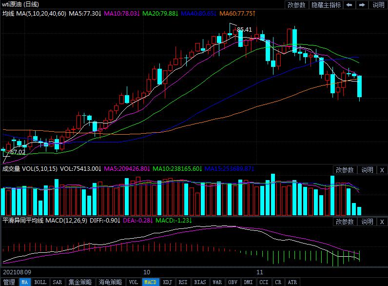 探寻市场走势背后的故事，揭秘国际原油价格的最新行情走势与波动分析（11月3日）