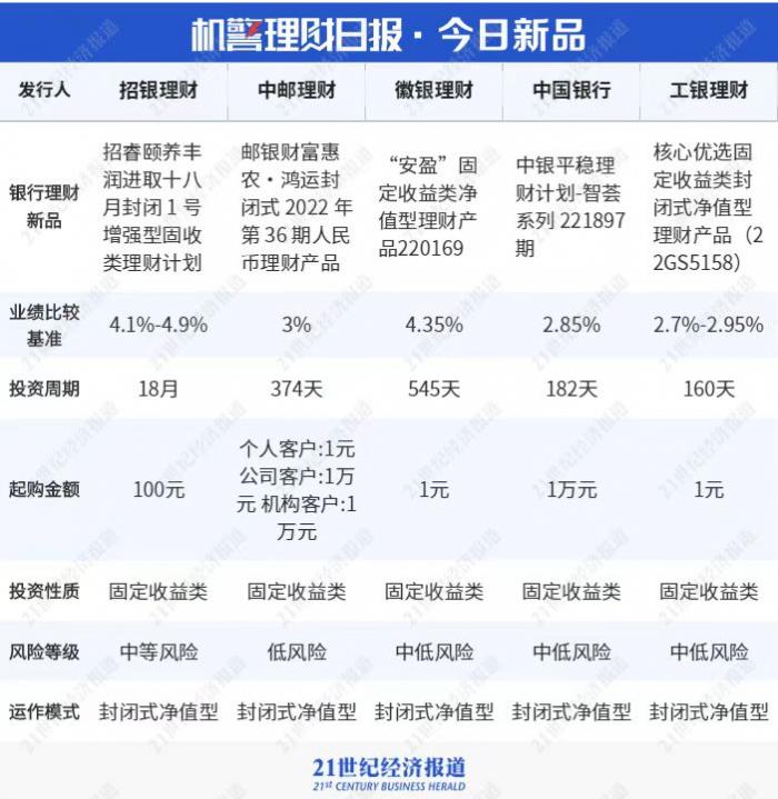 11月3日华夏理财新动向，策略探析与个人立场