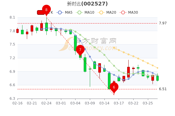 11月4日新时达股票最新动态与深度解析，风云变幻中的股市动向