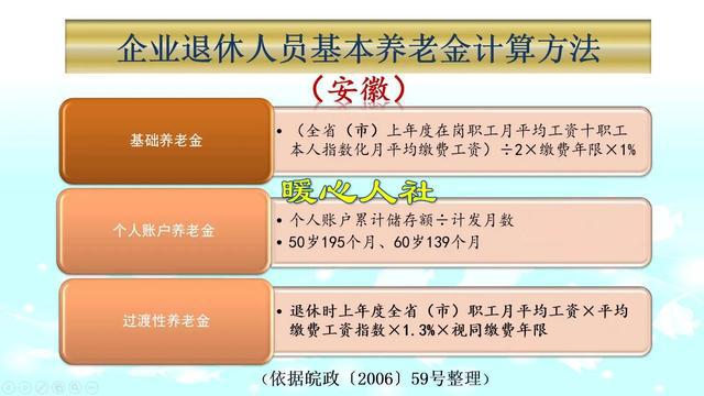 吉林省退休金最新消息全攻略，获取最新更新动态（11月4日更新）