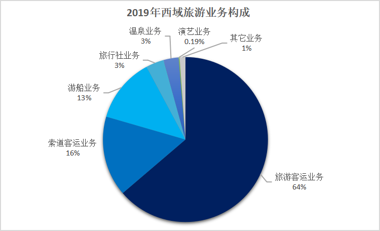 美国疫情下的自然探索之旅，跟随风景寻找内心宁静的最新视频播报