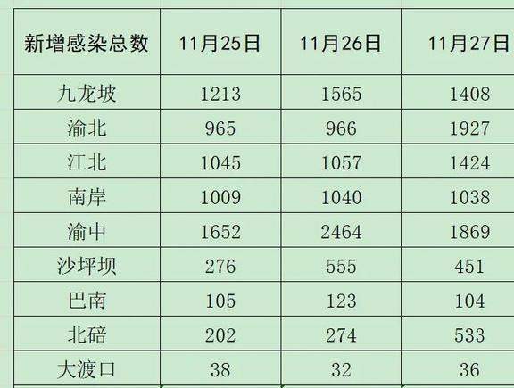 11月4日最新疫情总数全解析，获取指南，适用于初学者与进阶用户