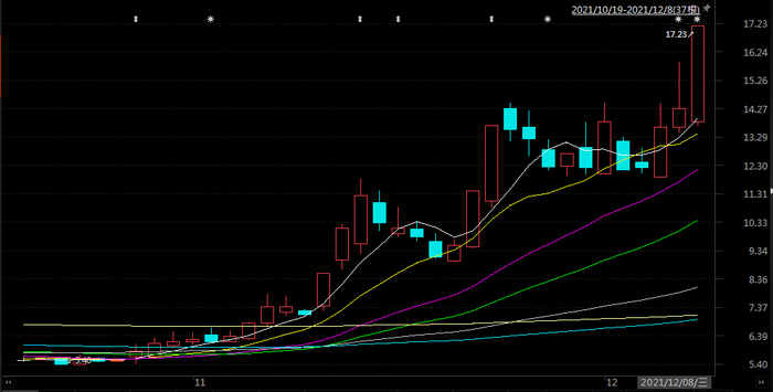 揭秘，11月5日腾讯股价走势及最新股价信息一览