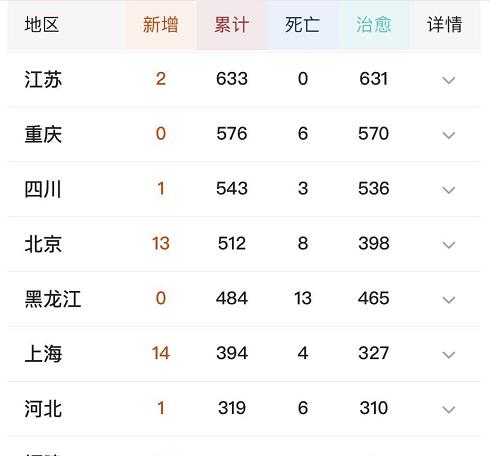 印度疫情最新动态揭秘，智能通报系统新功能展现科技力量，疫情动态尽在掌握！