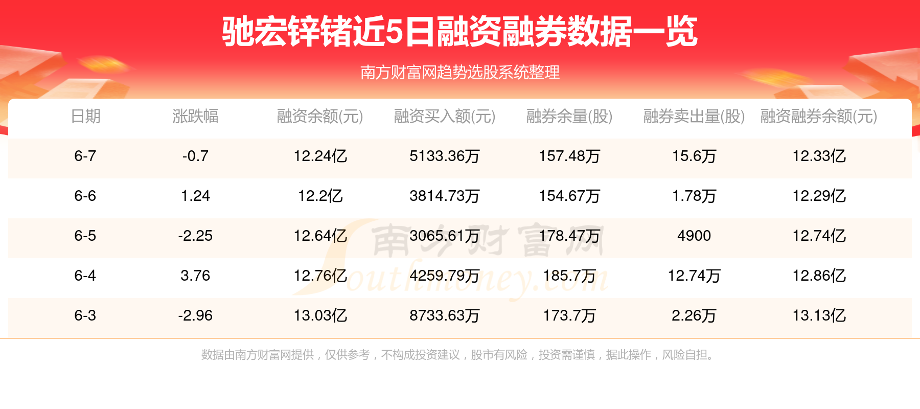 11月6日驰宏锌锗最新估值分析，探寻企业潜力与前景