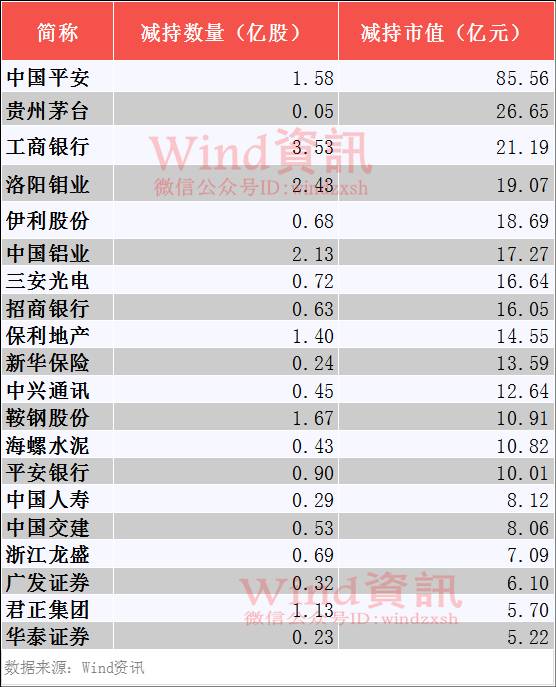 证金最新持股名单揭晓，11月6日金融观察与影响分析