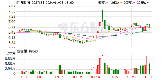 汇洁股份最新消息获取指南，轻松掌握分析与处理技巧
