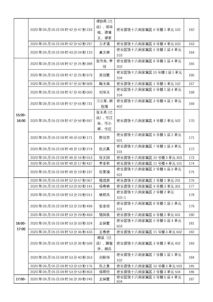 密云县棚户区改造最新动态，深入分析与个人观点