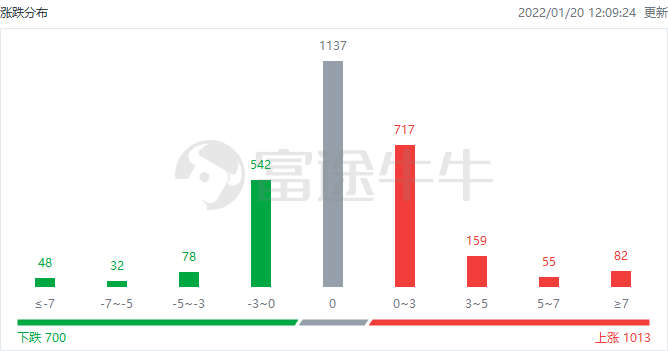 2024年11月7日 第7页