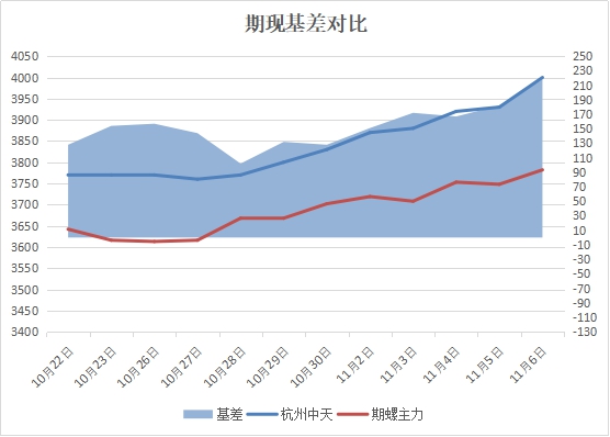11月6日建筑钢材价格行情智能报价系统，革新体验，科技重塑材料世界