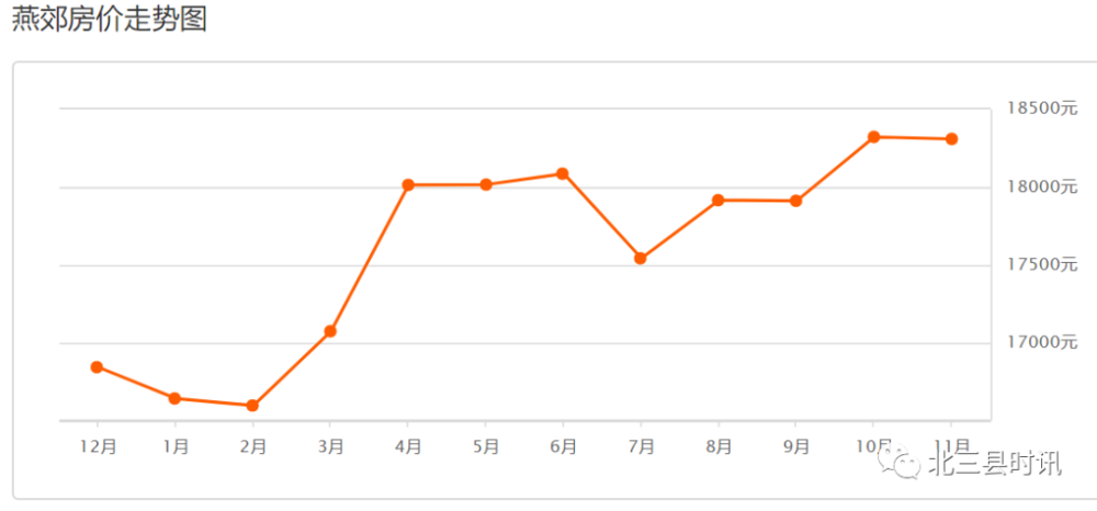 揭秘燕郊房价走势深度解析，最新消息与未来趋势预测（11月6日更新）