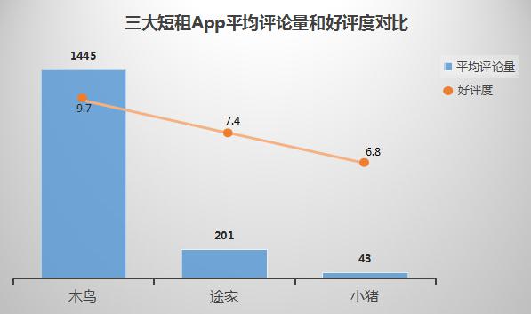 途家公司新品深度解析，特性、体验与目标用户群体分析