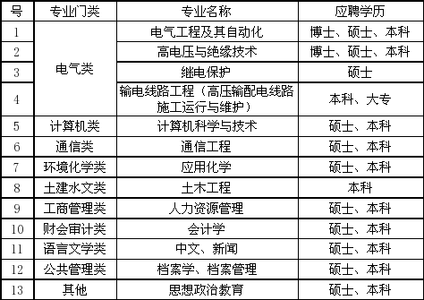11月6日张家口孔家庄最新招聘启幕，理想工作等你来寻！