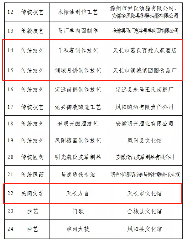 11月6日天长市人事任免大调整，新篇章正式开启