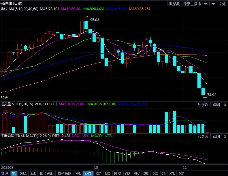 往年11月9日国际原油走势全面解析，特性、体验、竞品对比及用户洞察