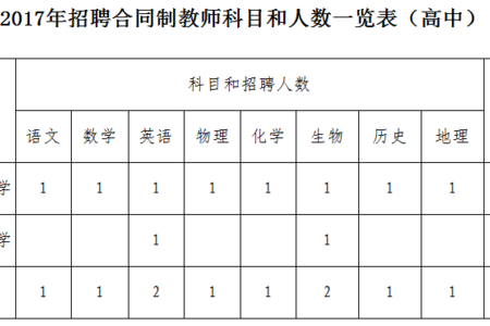 安丘最新招聘重磅发布，智能产品引领未来，揭秘高科技职位机遇！