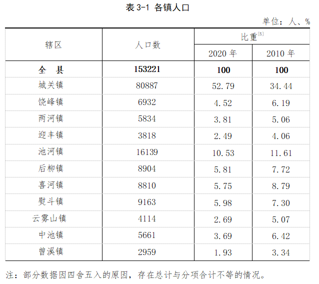 11月10日霞浦土地拍卖全攻略，从入门到竞拍成功——最新拍地指南