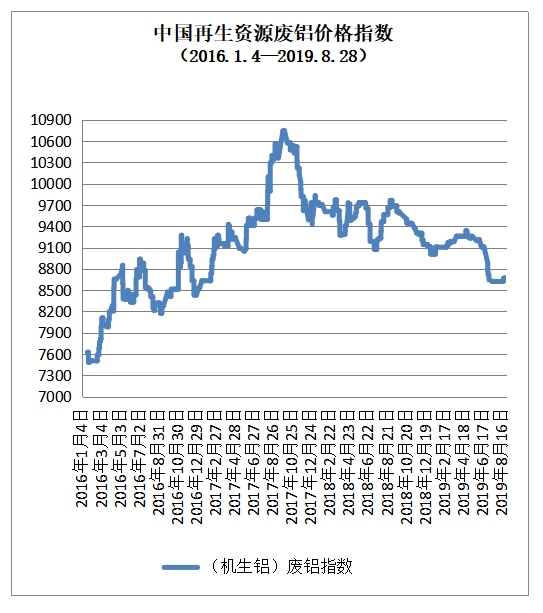 大连废铜价格最新行情揭秘，心灵之旅探寻自然秘境