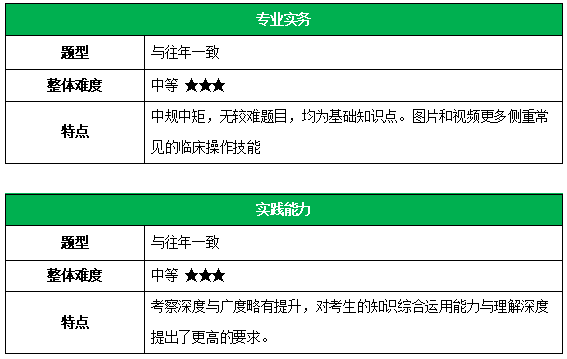 本月护士必读八项知识深度解读，最新观点与个人立场阐述