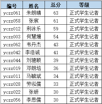CBA最新积分榜炸裂更新，谁将成为下一个领头羊？本周排名揭晓！