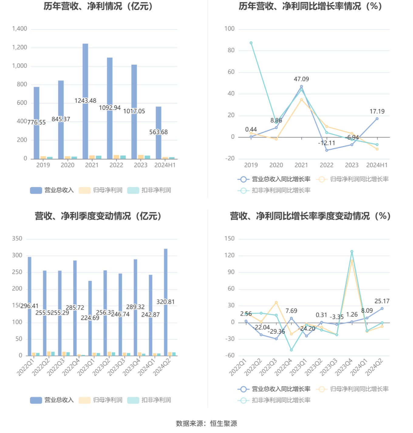 2024年11月10日我国疫情最新动态与观点阐述